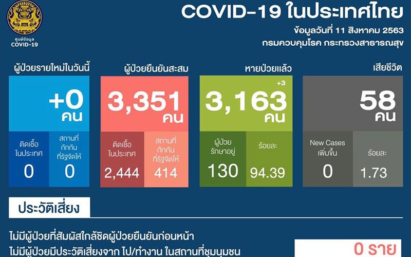 à¹ƒà¸™à¸›à¸£à¸°à¹€à¸—à¸¨ à¸‚ à¸²à¸§à¸