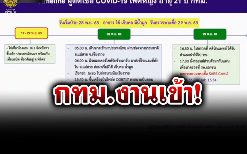 ในประเทศ ด วน เป ดไทม ไลน 6 สาวต ดโคว ดลอบเข าไทย ตระเวน 5 จว 2คนข นเคร องลงดอนเม อง