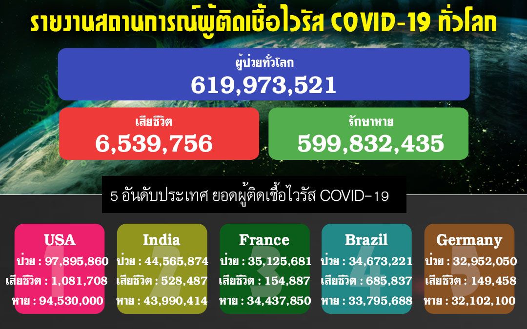 Overseas – Stick!  Report on the situation of COVID-19 cases around the world